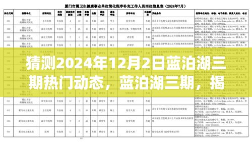 揭秘蓝泊湖三期未来科技生活，2024年12月2日热门动态展望