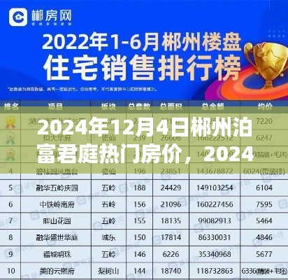 2024年郴州泊富君庭房价走势分析，洞悉未来投资新动向