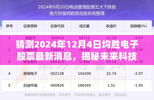 揭秘未来科技新纪元，均胜电子股票引领智能革新，2024年全新体验震撼来袭！