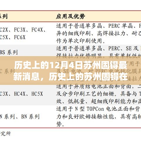 历史上的苏州固锝在12月4日的最新发展动态概览