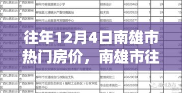 南雄市历年12月热门房价查询指南，从初学者到进阶用户，轻松掌握房价走势！