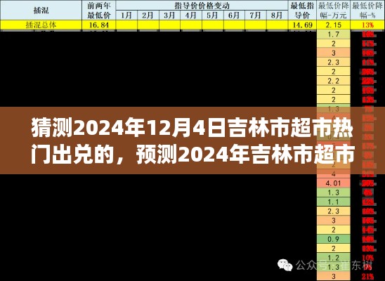 2024年吉林市超市出兑趋势预测，热门超市出兑分析与展望