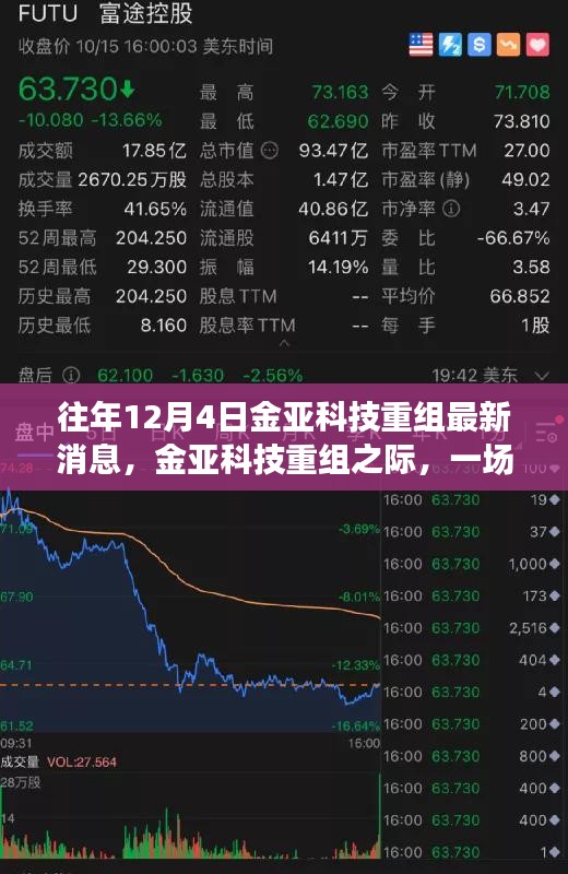 金亚科技重组之际，与自然美景的邂逅，探寻内心平静的旅程最新消息揭秘