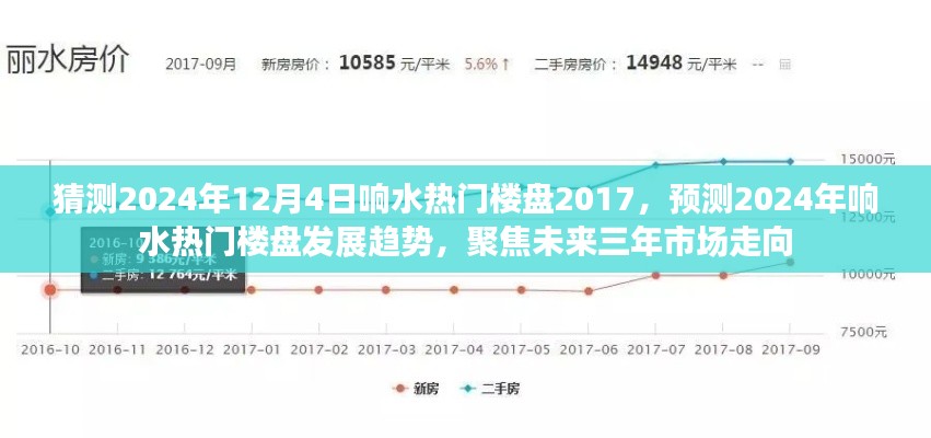 2024年响水热门楼盘发展趋势预测，聚焦未来三年市场走向，响水楼盘2017展望