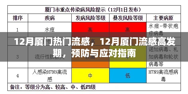 厦门十二月流感高发期，预防与应对指南