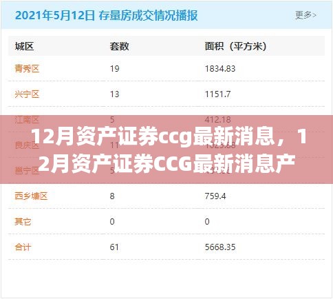 最新消息，关于12月资产证券CCG的产品评测报告