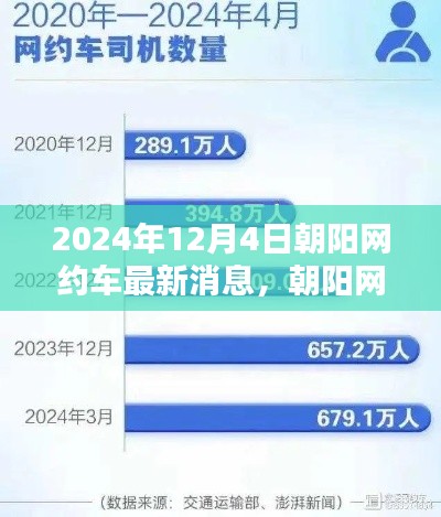 朝阳网约车行业里程碑，最新动态与消息（2024年12月4日）