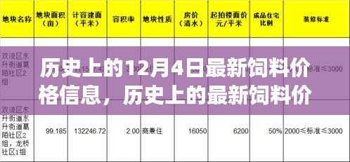 聚焦饲料市场，历史上的最新饲料价格信息，揭秘12月4日饲料市场概况