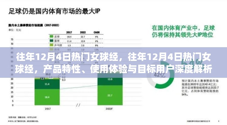 往年12月4日热门女球经深度解析，产品特性、使用体验与目标用户探讨