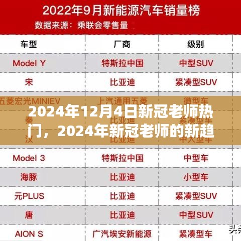 2024年新冠老师趋势洞察，热门动态与深度分析