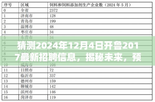 揭秘未来招聘趋势，开鲁公司最新招聘信息预测与深远影响 —— 以开鲁公司为例，展望XXXX年XX月XX日招聘动态分析报告