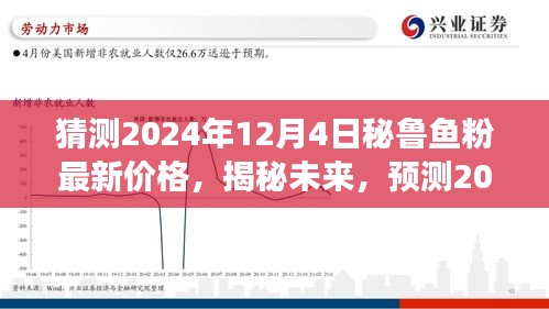 揭秘预测，2024年秘鲁鱼粉最新价格展望及未来趋势分析（独家预测）