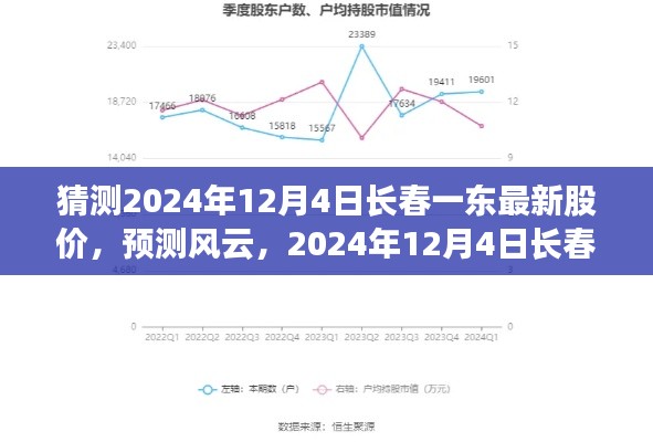 2024年12月4日长春一东股价走势预测及最新股价猜测