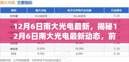 揭秘南大光电最新动态，前沿科技与产业融合的新里程碑（12月6日更新）