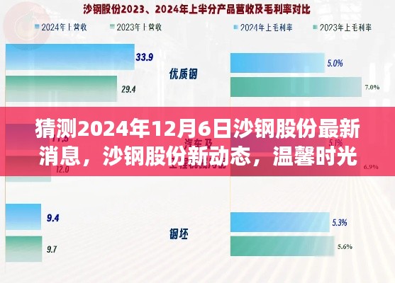 初遇在故事开头 第5页