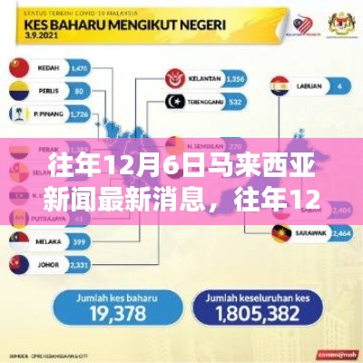 往年12月6日马来西亚新闻回顾与最新消息概览