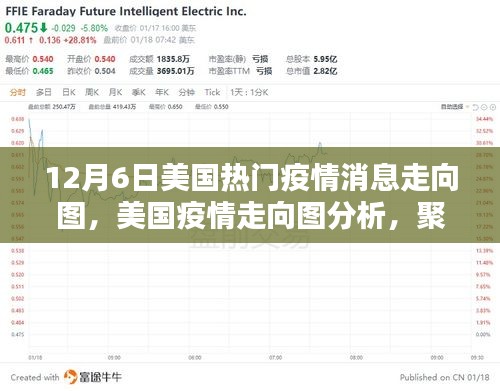 12月6日美国疫情走向图分析，揭示新动态与热门消息