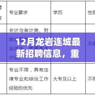 12月龙岩连城最新招聘信息，重磅更新龙岩连城最新招聘信息揭秘，引领时代新风向！