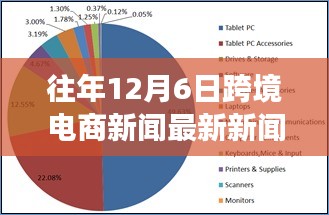 跨境电商行业趋势观察，历年十二月六日新闻回顾与观点阐述及最新播报