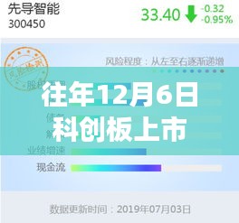 十二月六日科创板新股热门规定揭秘，特色小店与科创板的秘密