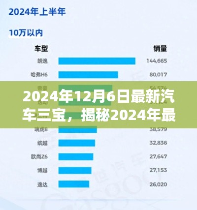 2024年12月6日最新汽车三宝，揭秘2024年最新汽车三宝，特性、使用体验与竞品对比