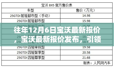 宝沃最新报价发布，引领科技潮流，重塑未来生活体验日