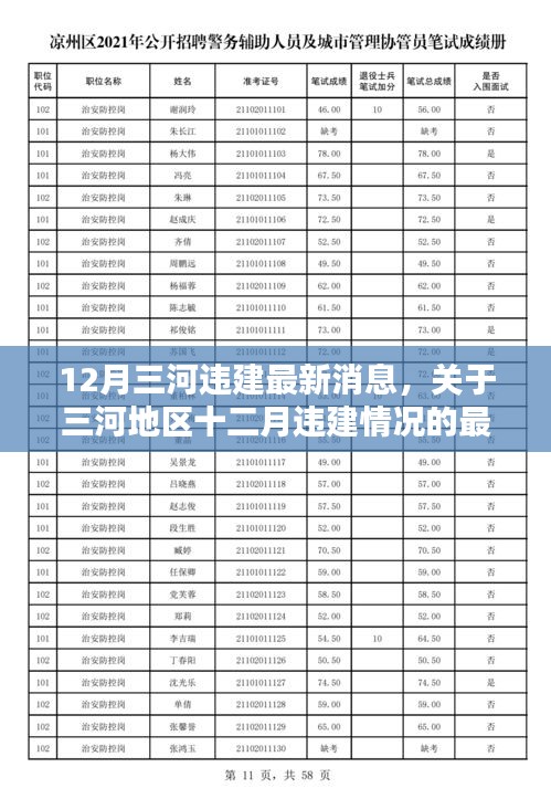 关于三河地区十二月违建情况的最新报道，最新消息揭示三河违建情况更新