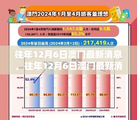 澳门历年12月6日最新消息全面解析与介绍