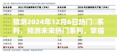 抢先掌握未来热门系列，预测与了解2024年流行趋势的技能