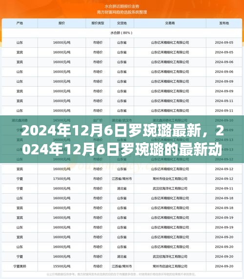 探索明星成长轨迹，罗琬璐最新动态揭晓，2024年12月6日更新