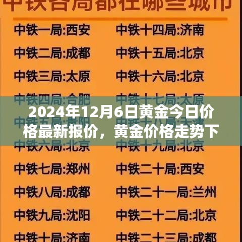 黄金最新报价及走势分析，多元视角探讨黄金价格走势