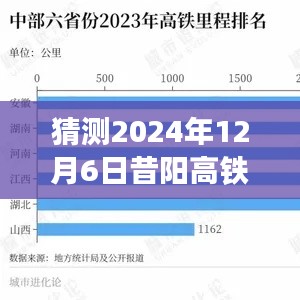 聚焦2024年12月6日，昔阳高铁最新动态猜测