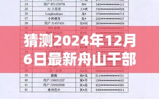 揭秘未来动向，预测2024年舟山干部任前公示新动向揭晓！