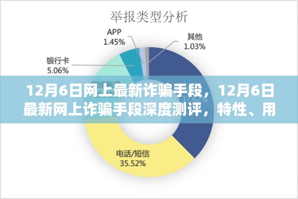 揭秘最新网上诈骗手段，深度测评与全方位分析（附用户群体分析及竞品对比）