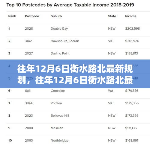 往年12月6日衡水路北最新规划，往年12月6日衡水路北最新规划详解，特性、体验、竞品对比与用户分析