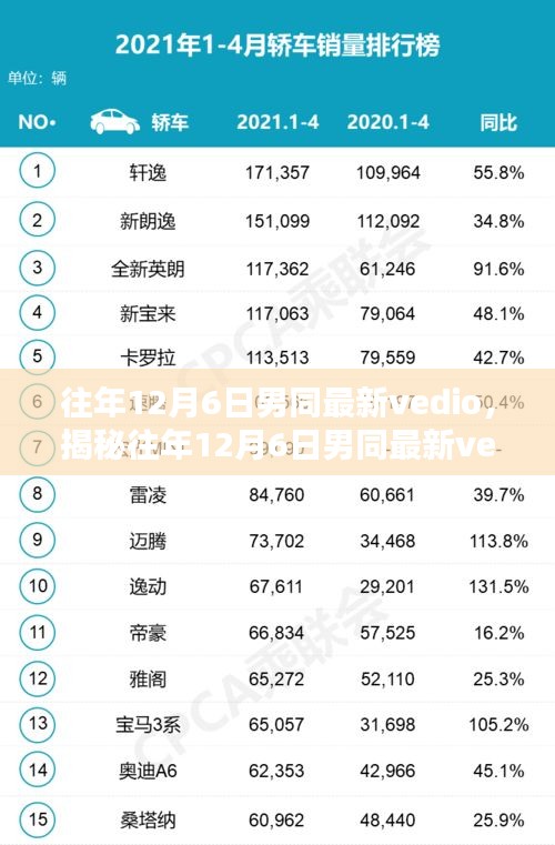 揭秘往年男同最新视频，内容与影响探讨的探讨（往年12月6日）