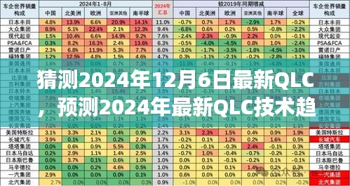 2024年QLC技术趋势前瞻，探讨最新技术与未来发展方向