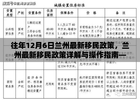 兰州最新移民政策详解与操作指南，以往年12月6日更新政策为例