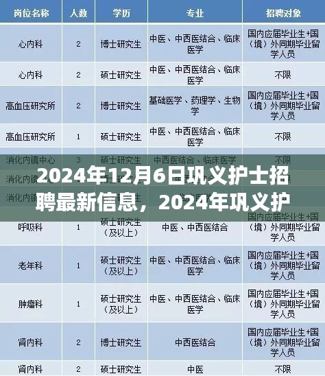 巩义护士招聘最新信息，职业发展的璀璨起点（2024年12月6日）