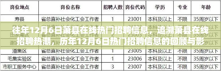 历年12月6日萧县在线招聘热潮回顾与影响分析