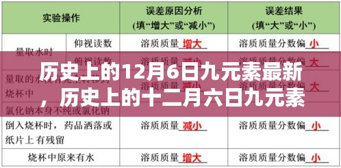 历史上的十二月六日九元素学习指南，掌握新技能的详细步骤