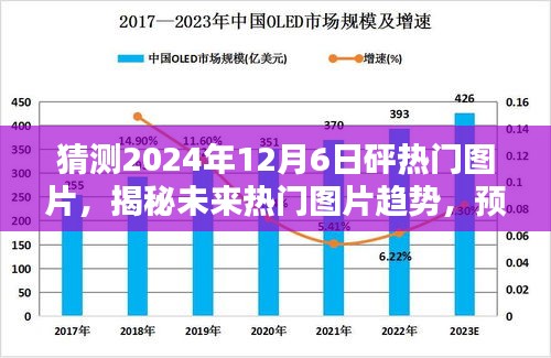 揭秘未来热门图片趋势，预测2024年12月6日的视觉焦点与热门图片猜想