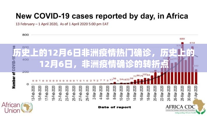 历史上的12月6日，非洲疫情确诊的转折点