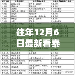 历年12月6日泰剧回顾，探寻独特地位与时代影响