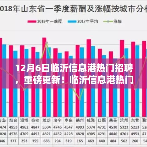 临沂信息港热门招聘重磅更新，引领科技潮流，重塑未来职场生活体验