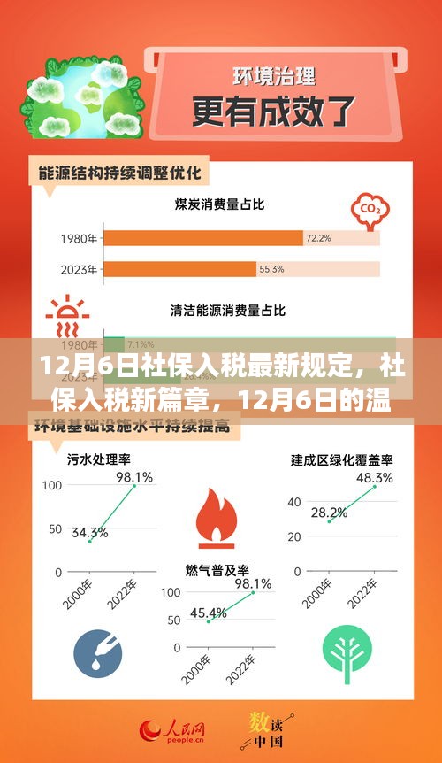 12月6日社保入税新规定，温馨变革与我们每个人的故事