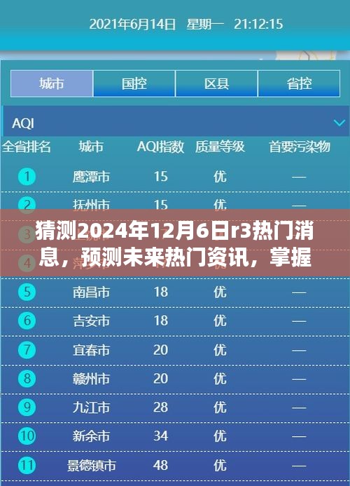 如何预测与解析，2024年12月6日R3热门消息揭秘与趋势分析