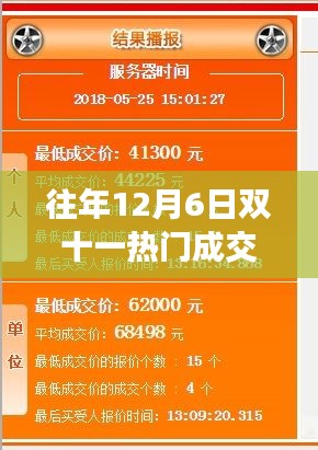 双十一温馨回忆与友情故事，历年12月6日热门成交回顾