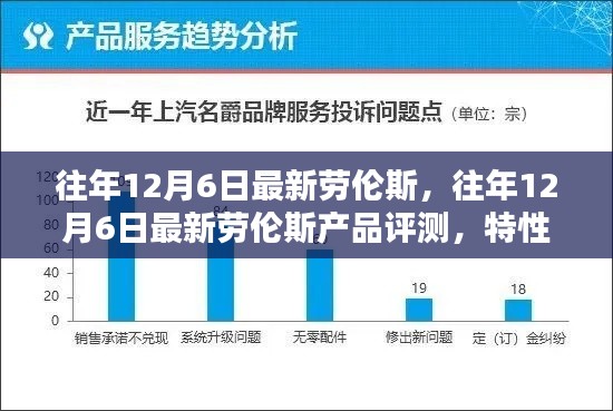 往年12月6日最新劳伦斯产品评测报告，特性、体验、对比及用户群体深度分析