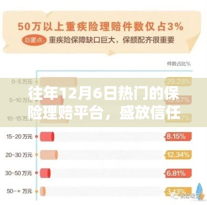 信任之舟启航，回顾保险理赔平台在往年12月6日的崛起与影响